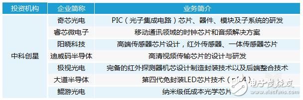 中国在半导体领域的投资和布局,中国在半导体领域的投资和布局,第6张