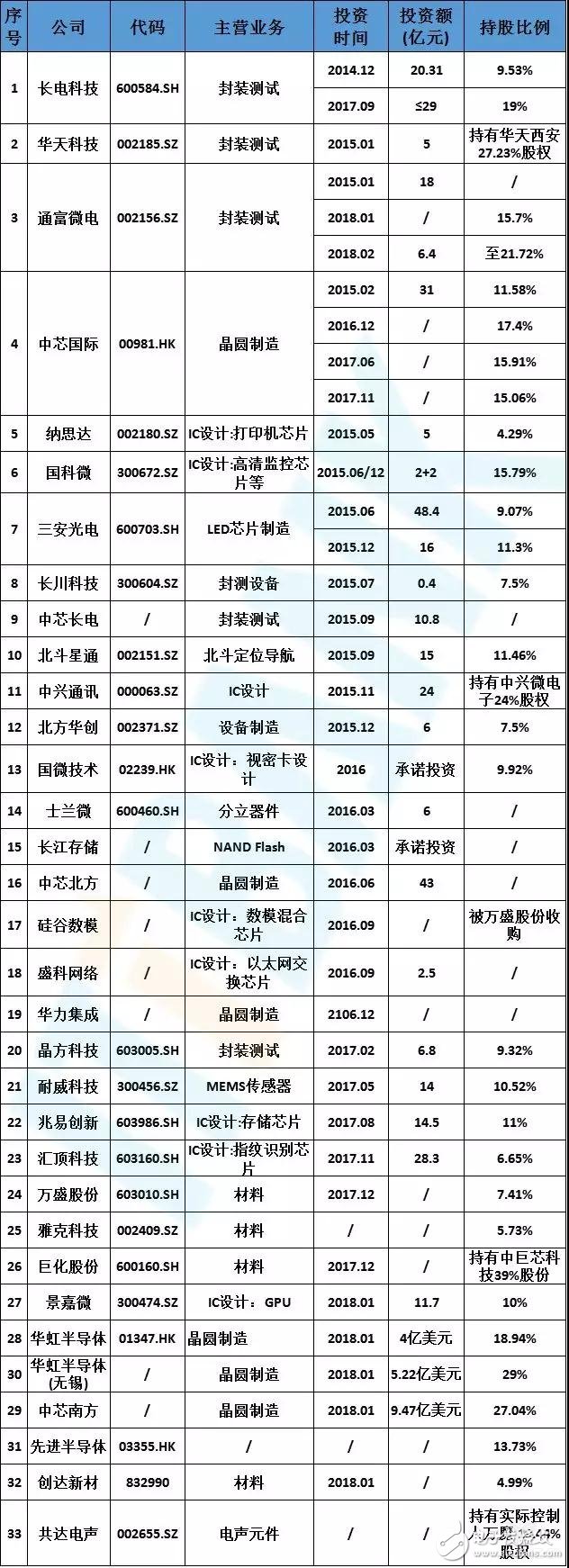 中国在半导体领域的投资和布局,中国在半导体领域的投资和布局,第3张