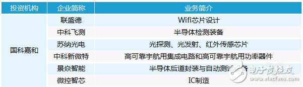 中国在半导体领域的投资和布局,中国在半导体领域的投资和布局,第7张