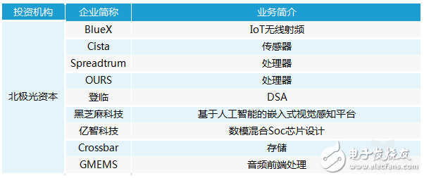 中国在半导体领域的投资和布局,中国在半导体领域的投资和布局,第5张