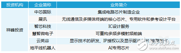 中国在半导体领域的投资和布局,中国在半导体领域的投资和布局,第8张