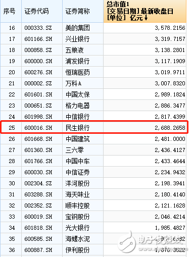 工业富联上市首日涨停 A股IPO最快速度市值达3906亿,第3张