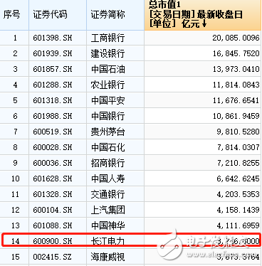 工业富联上市首日涨停 A股IPO最快速度市值达3906亿,第4张