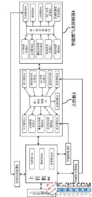 【新专利介绍】一种对智能燃气表控制器进行集成测试的系统,【新专利介绍】一种对智能燃气表控制器进行集成测试的系统,第2张