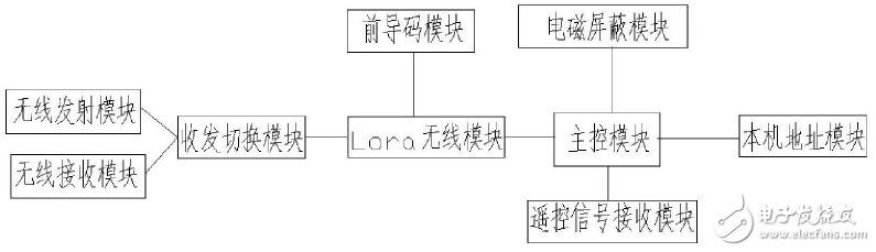 新专利介绍--无线远传燃气表唤醒装置及唤醒方法,新专利介绍--无线远传燃气表唤醒装置及唤醒方法,第2张