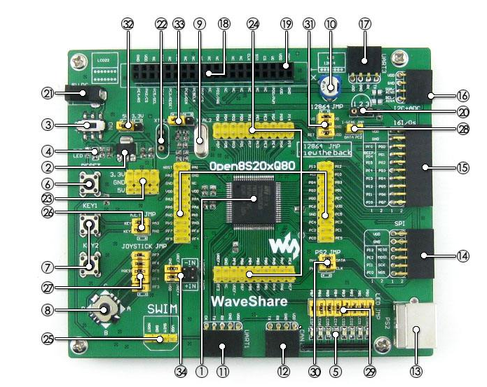 STM8系列5大主流成员介绍,STM8系列5大主流成员介绍,第2张