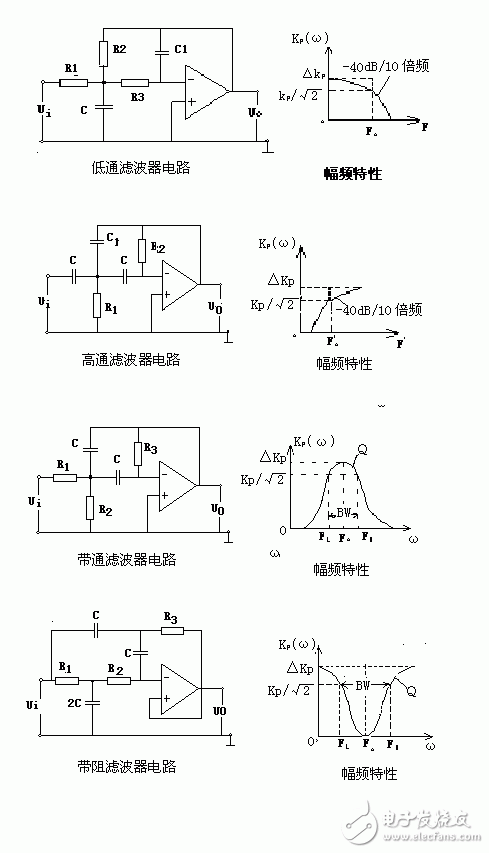 无限增益多路反馈设计电路模拟,无限增益多路反馈设计电路模拟,第2张