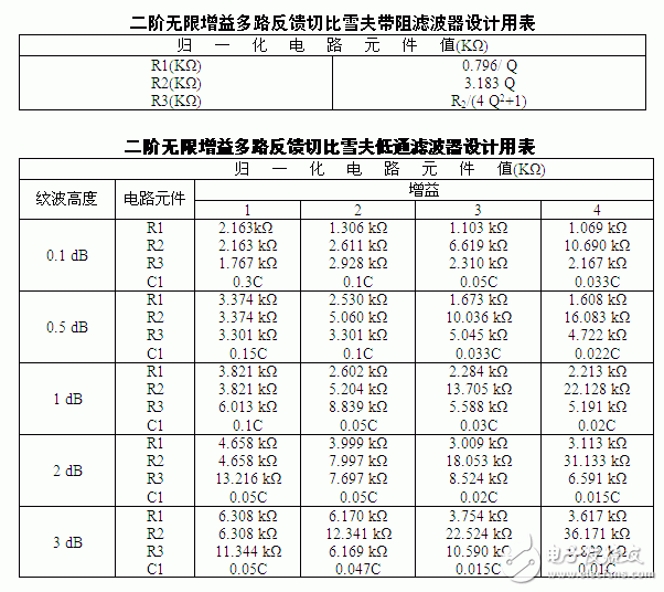 无限增益多路反馈设计电路模拟,无限增益多路反馈设计电路模拟,第4张