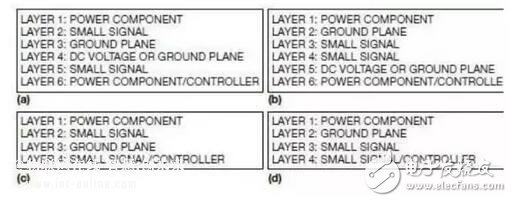 开关电源设计初期的PCB布局规划,开关电源设计初期的PCB布局规划,第2张