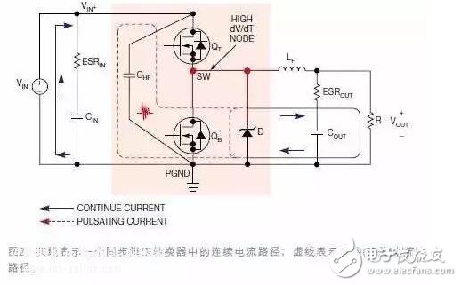 开关电源设计初期的PCB布局规划,开关电源设计初期的PCB布局规划,第3张