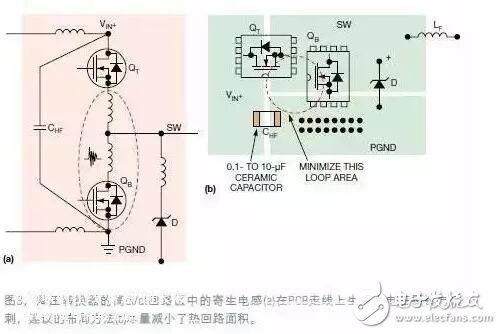 开关电源设计初期的PCB布局规划,开关电源设计初期的PCB布局规划,第4张