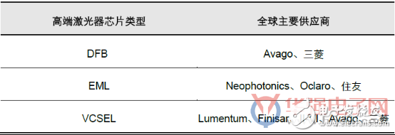 海外光器件厂商将剥离下游封装业务，聚焦于高端光芯片主业,海外光器件厂商将剥离下游封装业务，聚焦于高端光芯片主业,第2张