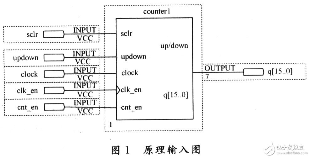 可编程逻辑器件改变数字系统设计方法,可编程逻辑器件改变数字系统设计方法,第2张