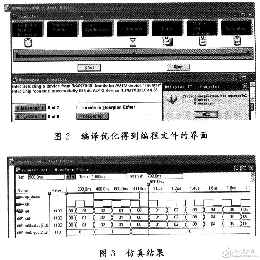 可编程逻辑器件改变数字系统设计方法,可编程逻辑器件改变数字系统设计方法,第4张