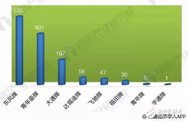 2018年中国燃料电池汽车发展现状，产业进程正加速成下一个风口,第2张