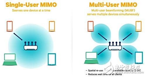 2X2 MIMO双路WiFi到底是什么，使得现在的手机纷纷以搭载此功能为荣？,2X2 MIMO双路WiFi到底是什么，使得现在的手机纷纷以搭载此功能为荣？,第3张