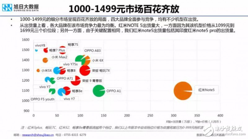 2018年国产手机出货量预测：出货量增长最大的将会是华为,2018年国产手机出货量预测：出货量增长最大的将会是华为,第8张