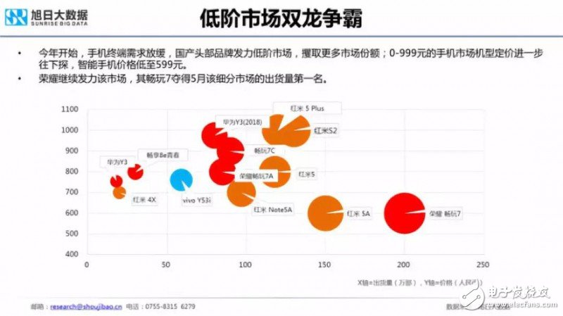 2018年国产手机出货量预测：出货量增长最大的将会是华为,2018年国产手机出货量预测：出货量增长最大的将会是华为,第7张