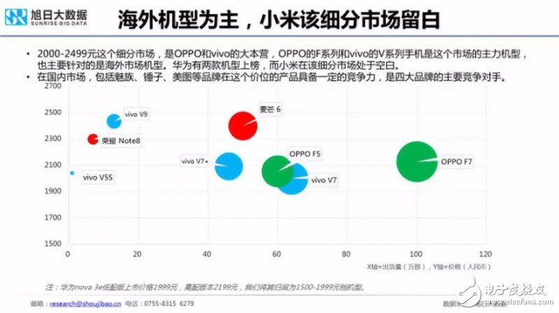 2018年国产手机出货量预测：出货量增长最大的将会是华为,2018年国产手机出货量预测：出货量增长最大的将会是华为,第10张