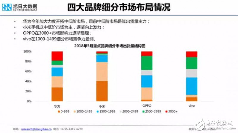 2018年国产手机出货量预测：出货量增长最大的将会是华为,2018年国产手机出货量预测：出货量增长最大的将会是华为,第6张