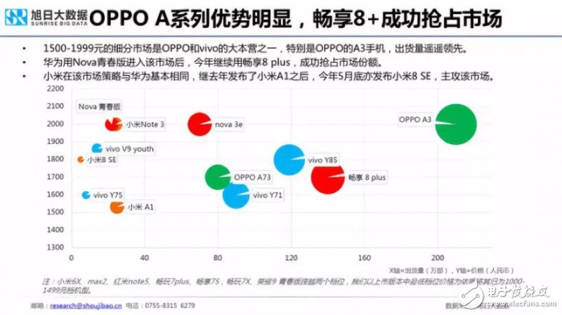 2018年国产手机出货量预测：出货量增长最大的将会是华为,2018年国产手机出货量预测：出货量增长最大的将会是华为,第9张