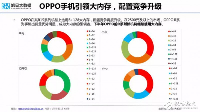 2018年国产手机出货量预测：出货量增长最大的将会是华为,2018年国产手机出货量预测：出货量增长最大的将会是华为,第13张