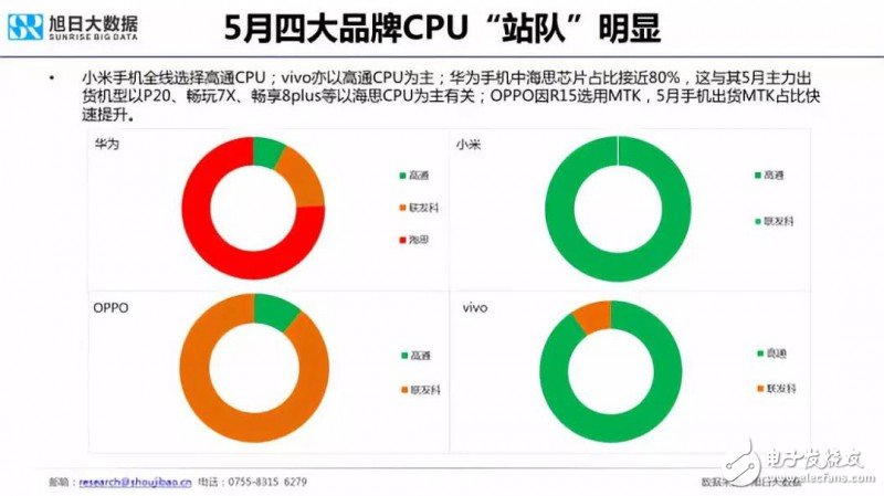 2018年国产手机出货量预测：出货量增长最大的将会是华为,2018年国产手机出货量预测：出货量增长最大的将会是华为,第14张