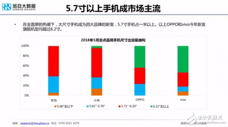 2018年国产手机出货量预测：出货量增长最大的将会是华为,2018年国产手机出货量预测：出货量增长最大的将会是华为,第15张