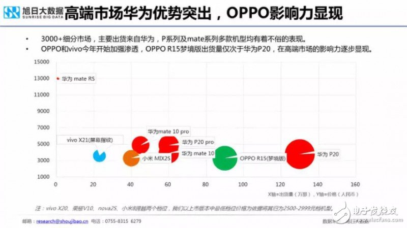 2018年国产手机出货量预测：出货量增长最大的将会是华为,2018年国产手机出货量预测：出货量增长最大的将会是华为,第12张