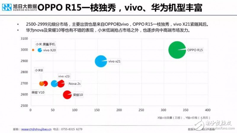 2018年国产手机出货量预测：出货量增长最大的将会是华为,2018年国产手机出货量预测：出货量增长最大的将会是华为,第11张