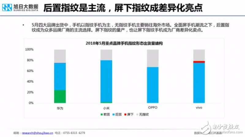 2018年国产手机出货量预测：出货量增长最大的将会是华为,2018年国产手机出货量预测：出货量增长最大的将会是华为,第19张