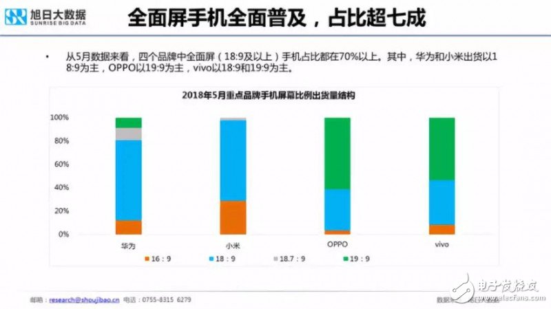 2018年国产手机出货量预测：出货量增长最大的将会是华为,2018年国产手机出货量预测：出货量增长最大的将会是华为,第17张