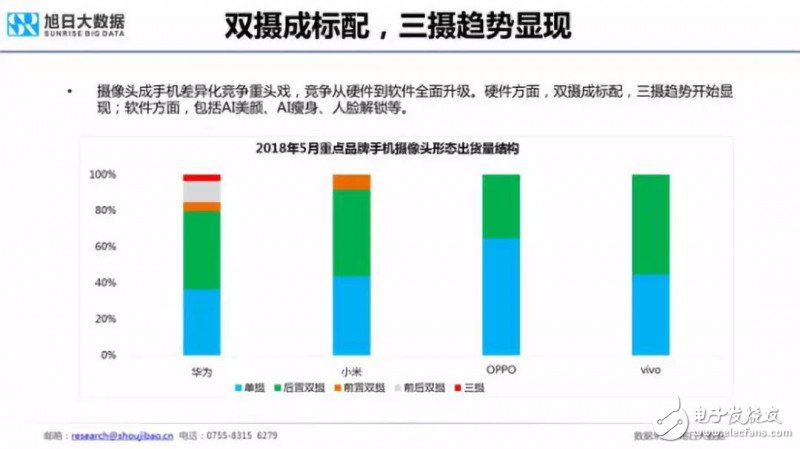 2018年国产手机出货量预测：出货量增长最大的将会是华为,2018年国产手机出货量预测：出货量增长最大的将会是华为,第18张