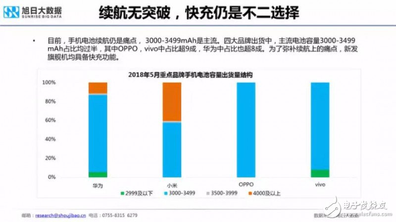 2018年国产手机出货量预测：出货量增长最大的将会是华为,2018年国产手机出货量预测：出货量增长最大的将会是华为,第20张