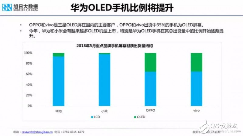 2018年国产手机出货量预测：出货量增长最大的将会是华为,2018年国产手机出货量预测：出货量增长最大的将会是华为,第16张