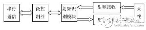 RRU9806SR超高频读写器漏读率测试，用于智能制造生产线,RRU9806SR超高频读写器漏读率测试，用于智能制造生产线,第3张