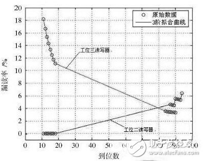 RRU9806SR超高频读写器漏读率测试，用于智能制造生产线,RRU9806SR超高频读写器漏读率测试，用于智能制造生产线,第7张