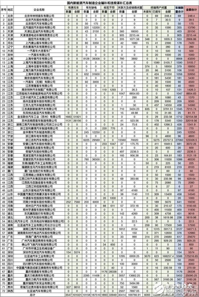 国家新政策出台：为规范市场，新能源车准入门槛提高,国家新政策出台：为规范市场，新能源车准入门槛提高,第2张