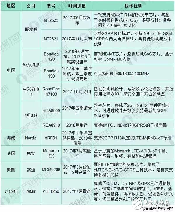 2018年物联网行业发展现状分析，将成为三大运营商有力的经济增长点,2018年物联网行业发展现状分析，将成为三大运营商有力的经济增长点,第5张