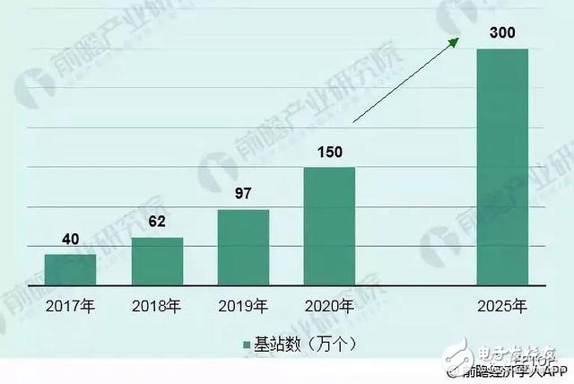 2018年物联网行业发展现状分析，将成为三大运营商有力的经济增长点,2018年物联网行业发展现状分析，将成为三大运营商有力的经济增长点,第3张