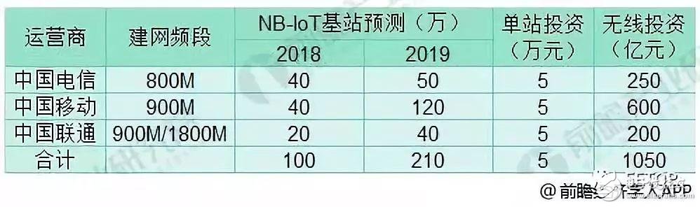 2018年物联网行业发展现状分析，将成为三大运营商有力的经济增长点,2018年物联网行业发展现状分析，将成为三大运营商有力的经济增长点,第4张