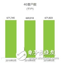 中国移动用户总数破9亿大关，本年累计净增客户数1776.1万,中国移动用户总数破9亿大关，本年累计净增客户数1776.1万,第3张