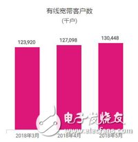 中国移动用户总数破9亿大关，本年累计净增客户数1776.1万,中国移动用户总数破9亿大关，本年累计净增客户数1776.1万,第4张