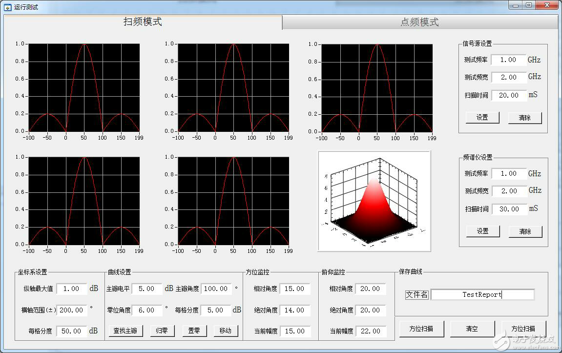 天线自动测试原来是这样实现的,第7张