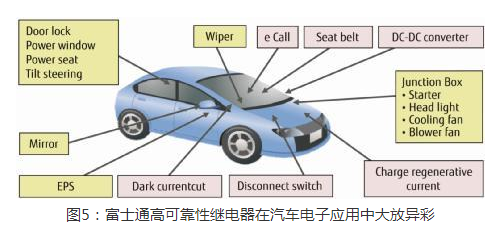 2018汽车电子到底该如何突破困局？这三大关键点值得关注,2018汽车电子到底该如何突破困局？这三大关键点值得关注,第5张