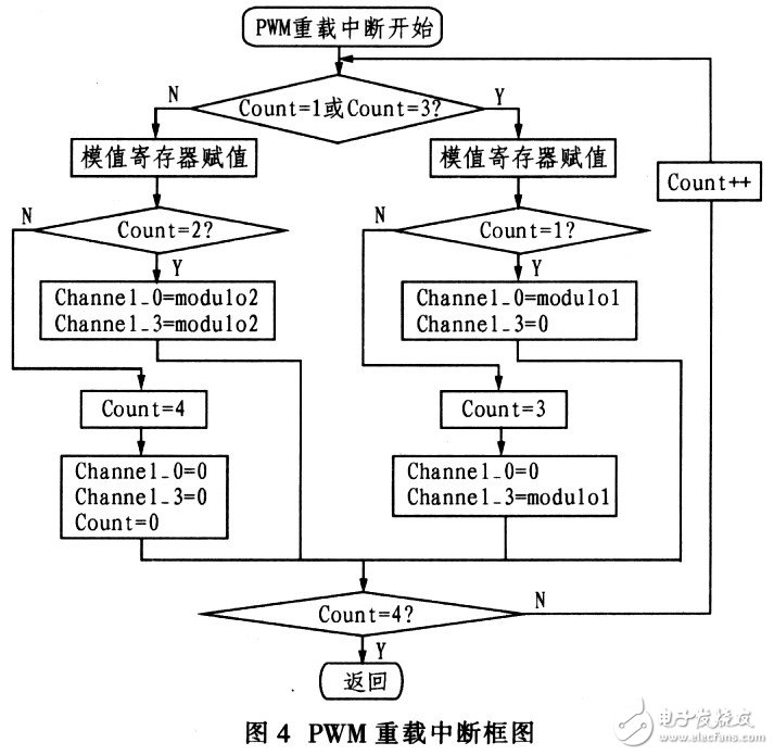 针对大功率超声波电源高精度、高功率输出的控制策略设计,针对大功率超声波电源高精度、高功率输出的控制策略设计,第5张