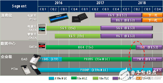 东芝2018：面对市场需求的快速更替调结 汽车电子站上战略新高点,东芝2018：面对市场需求的快速更替调结 汽车电子站上战略新高点,第2张