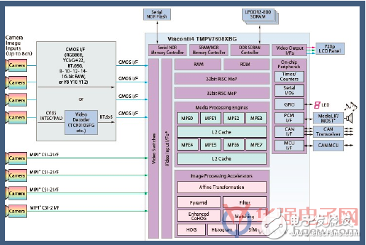 东芝2018：面对市场需求的快速更替调结 汽车电子站上战略新高点,东芝2018：面对市场需求的快速更替调结 汽车电子站上战略新高点,第5张