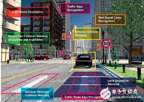 东芝2018：面对市场需求的快速更替调结 汽车电子站上战略新高点,东芝2018：面对市场需求的快速更替调结 汽车电子站上战略新高点,第4张