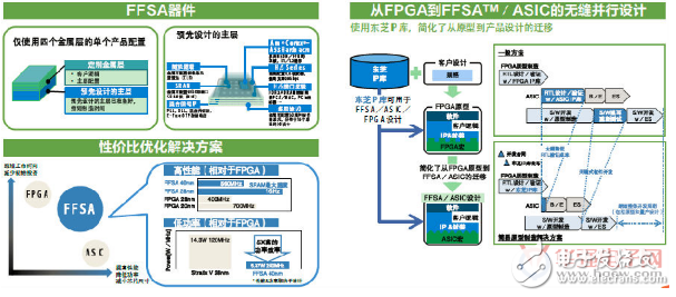 东芝2018：面对市场需求的快速更替调结 汽车电子站上战略新高点,东芝2018：面对市场需求的快速更替调结 汽车电子站上战略新高点,第7张